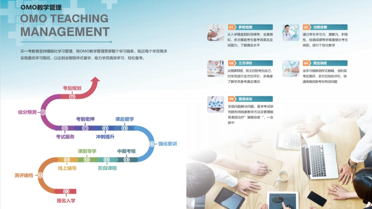 卫生职称全学科备考赋能