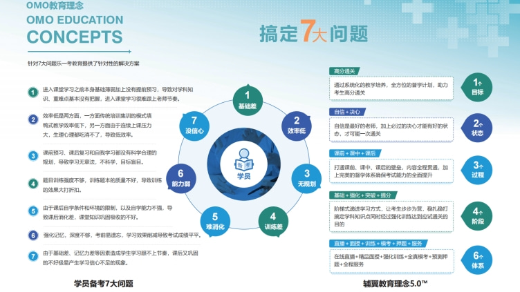 江西省统招专升本集训营