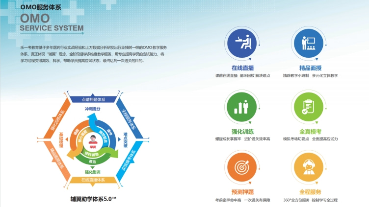 江西省统招专升本集训营